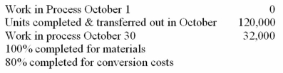 Elmer Corporation has the following information for the month of October,its first month of operations: Round intermediate calculations to two decimal places Costs added in October: (1.)Determine the equivalent units of production for October. (2.)Determine the cost of the ending work in process. (3.)Determine the cost of goods completed. (4.)If the company sold ¾ of its completed goods for $264,000,what is the gross profit?