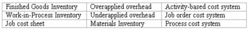 Accounting terminology Listed below are nine technical accounting terms introduced or emphasized in this chapter: Each of the following statements may (or may not)describe one of these technical terms.In the space provided below each statement,indicate the accounting term described,or answer None if the statement does not correctly describe any of the terms. _____ (a)The balance remaining in the Manufacturing Overhead account when the overhead application rate used during the period is too low. _____ (b)The account credited as component parts are transferred into production. _____ (c)A schedule used to accumulate manufacturing costs and to determine the unit costs associated with a specific customer's order. _____ (d)The inventory account credited when the cost of goods sold is recorded. _____ (e)The type of cost accounting system most likely used by an oil refinery engaged in the continuous production of petroleum products. _____ (f)The inventory account debited when manufacturing cost accounts (such as Direct Labor or Materials Inventory)are credited. _____ (g)The type of cost accounting system likely to be used by a machine shop that manufactures items to the specifications provided by its customers.