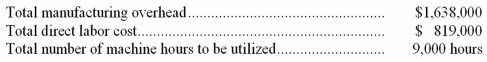 Application of overhead Pyramid Corporation manufactures a single product.As a basis for determining an overhead application rate,the production manager made the following estimates for the coming year: In the following month,19,500 units were produced,involving direct labor costs of $78,000 and requiring 1,073 machine-hours. Determine the amount of manufacturing overhead to be applied to production during this month,assuming that the overhead application rate is based upon: (a)Estimated total direct labor cost for the year.$___________ (b)Estimated total machine-hours for the year.$___________