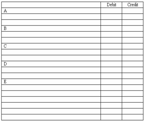 Job order cost system-journal entries Paxton Products,which uses a job order cost system,completed the following transactions during the current month: (A)Materials costing $75,000 were used on various jobs. (B)Time cards of direct workers indicate direct labor costs of $125,000 for the month. (C)Overhead is applied to jobs at a rate of 75% of direct labor cost. (D)Jobs with total accumulated costs of $165,000 were finished during the month. (E)Units costing $210,000 were sold during the month at sales prices totaling $390,000.All sales were on account. In the space provided,prepare a general journal entry for the month summarizing each of the above categories of transactions.Explanations may be omitted.