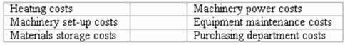 Selecting an activity base Listed below are six activity cost pools used by the Keaton Corporation: Listed below are six activity bases used by Keaton to allocate manufacturing overhead costs to products.In the space provided next to each activity base,indicate for which of the above cost pools it is a cost driver. _____ (a)Number of equipment work orders related to each product line. _____ (b)Number of direct material purchase orders related to each product line. _____ (c)Number of production runs related to each product line. _____ (d)Square feet of direct materials warehouse space occupied by each product line. _____ (e)Number of machine hours required to produce each product line. _____ (f)Square feet of production space occupied by each product line.