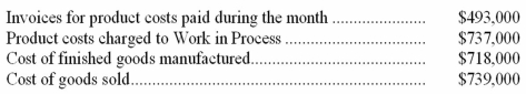 <strong>The following information is available about the August transactions of the Helpful Tool Company: The product costs to be deducted from revenue in August amount to:</strong> A)$493,000. B)$737,000. C)$718,000. D)$739,000.