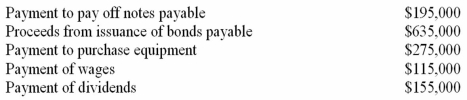 <strong>The accountant for Foster Institute,Inc.,determined the cash flow for several transactions to be as follows:   On the basis of the above transactions alone,determine the net cash flow from financing activities.</strong> A)$275,000 net cash used for financing activities. B)$440,000 net cash provided by financing activities. C)Zero: cash inflows equal cash outflows from financing activities. D)$285,000 net cash provided by financing activities. <div style=padding-top: 35px> 
