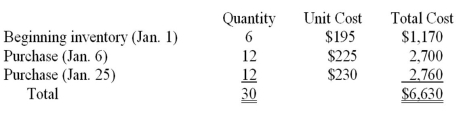 Inventory flow assumptions Flat TV uses a perpetual inventory system.Shown below are Flat TV's beginning inventory of a particular product and purchases during January: On January 23 (prior to the purchase on January 25),Flat TV sold 13 units of this product. Determine the cost of goods sold relating to the sale on January 23 under each of the following flow assumptions.(Show your computations.)