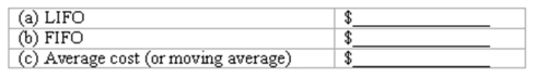 Inventory flow assumptions Flat TV uses a perpetual inventory system.Shown below are Flat TV's beginning inventory of a particular product and purchases during January: On January 23 (prior to the purchase on January 25),Flat TV sold 13 units of this product. Determine the cost of goods sold relating to the sale on January 23 under each of the following flow assumptions.(Show your computations.)