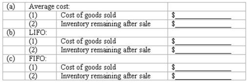 Inventory flow assumptions Arrow,Inc.uses a perpetual inventory system.On January 22,2015,the company had 200 units of a particular product on hand,with a total cost of $2,400.The per-unit costs were: On January 24,2015,Arrow sold 65 units of this product. Using the three flow assumptions listed below,compute (1)the cost of goods sold,and (2)the cost of the inventory of this product on hand after this sale.Show your computations as per below format.