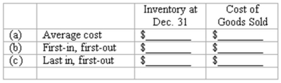 Periodic inventory systems Funky Fashions uses a periodic inventory system.The beginning inventory of a particular product,and the purchases during the current year,were as follows: At December 31,the ending inventory of this product consisted of 1,300 units. Determine the cost of the year-end inventory and the cost of goods sold for this product under each of the following methods of inventory valuation:
