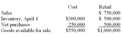 Retail method Omega Signs uses the retail method to estimate ending inventory in its monthly financial statements.The following information is available for the month ended April 30: Using the retail method:
