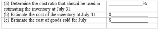 Retail method Global Office Supply uses the retail method to estimate ending inventory in its monthly financial statements.The following information is available for the month ended July 31: Using the retail method: