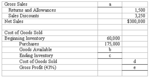 The Multi-Tech Company uses the gross profit method to estimate inventories.Fill in the missing amounts.