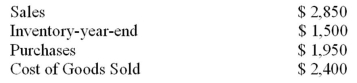<strong>The following information is available: Calculate the gross profit:</strong> A)$0. B)$1,500. C)$450. D)$900.