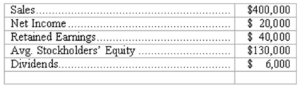 <strong>The following information is available: What is the return on equity? (round to the nearest number)</strong> A)5%. B)20%. C)25%. D)15%.