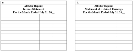 Preparation of financial statements Using the Adjusted Trial Balance shown below,prepare (a)an Income Statement and (b)a Statement of Retained Earnings for All Star Repairs.
