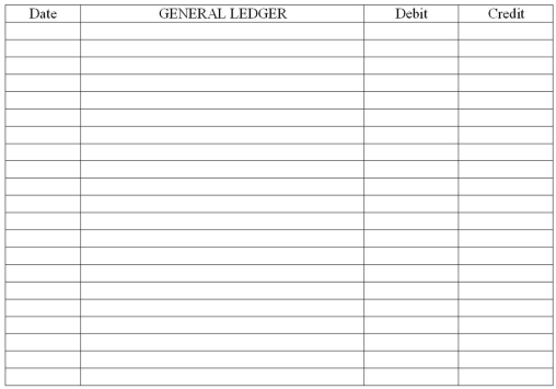 Closing entries An Adjusted Trial Balance for Tiger Inc.,at December 31 appears below. Prepare journal entries to close the accounts.Use four entries to: (1)close the revenue account,(2)close the expense accounts,(3)close the Income Summary account,and (4)close the Dividends account.