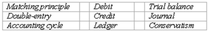 Accounting terminology Listed below are nine technical accounting terms introduced in this chapter: (A.)The accounting record in which transactions are initially recorded. (B.)A concept designed to avoid overstatement of the financial strength of a company. (C.)A schedule prepared to determine the equality of the debit and credit amounts in the ledger. (D.)An amount entered in the right side of a ledger account. (E.)The sequence of procedures involved in recording transactions,processing the information in the accounting system,and summarizing the information in the form of financial statements. (F.)The accounting record that contains a separate account for each type of asset and liability,and for each element of owners' equity appearing in the balance sheet. (G.)The system of accounting in which every business transaction is recorded by equal dollar amounts of debit and credit entries.