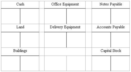 Recording transactions directly in T accounts; trial balance On July 20,Mollie Rose began a new business called MR Printing,which provides typing,duplicating,and printing services.The following six transactions were completed by the business during July. (A.)Issued to Rose 1,000 shares of capital stock in exchange for her investment of $200,000 cash. (B.)Purchased land and a small building for $450,000,paying $165,000 cash and signing a note payable for the balance.The land was considered to be worth $240,000 and the building $210,000. (C.)Purchased office equipment for $30,000 from Quality Interiors,Inc.Paid $17,000 cash and agreed to pay the balance within 60 days. (D.)Purchased a motorcycle on credit for $3,400 to be used for making deliveries to customers.Mollie agreed to make payment to Spokes,Inc.within 10 days. (E.)Paid in full the account payable to Spokes,Inc. (F.)Borrowed $30,000 from a bank and signed a note payable due in six months. Instructions (A.)Record the above transactions directly in the T accounts below.Identify each entry in a T account with the letter shown for the transaction.This exercise does not call for the use of a journal. (B.)Prepare a trial balance at July 31 by completing the form provided.