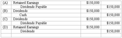 The journal entry when a dividend is declared for $150,000 would be: