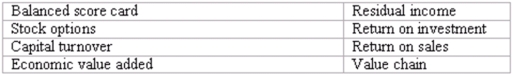 Listed below are eight accounting terms introduced or emphasized in this chapter: Each of the following statements may (or may not) describe one of these technical terms. In the space provided, indicate the accounting term described, or answer none if the statement does not correctly describe any of the terms. (a) _______ is the amount by which operating earnings exceeds a minimum acceptable return on the average invested capital. The minimum rate of return represents the opportunity cost of using the invested capital. (b) ______ is the operating income divided by the average invested capital associated with the generation of that income. (c) ________ is computed by dividing the operating income by the total sales for a particular business segment or product line. It tells managers the amount of earnings generated from a dollar of sales. (d) ________ give an employee the right to purchase a pre-specified number of shares at a pre-specified price within a certain future time period. They provide incentives for managers to increase stock prices. (e) _______ is the set of activities necessary to create and distribute a desirable product or service to a customer. (f) _______ is a specific type of residual income. It is computed by multiplying after-tax weighted average cost of capital by total assets minus current liabilities, and subtracting that product from the after-tax operating income. (g) _______ is a measure created by dividing sales by the average invested capital to generate those sales. It tells managers the amount of sales generated by a dollar of invested capital. (h) _______ is a system for performance measurement that links a company's strategy to specific goals, assesses progress towards those goals, and measures specific initiatives to achieve those goals. It is a systematic attempt to create a business performance measurement process that integrates objectives across four business lenses to achieve the organization's strategic goals.