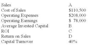 The following information regarding the Duncan Company is available: Compute the answers for items A-D.