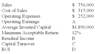 The following information is available for the Hancock Company. Compute the answers for items A-D.