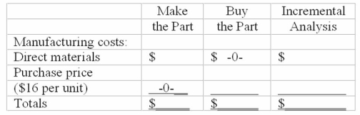Incremental analysis-make-or-buy decision Paramount Bikes, Inc., uses 10,000 derailleurs in its bicycles each year. Derailleurs currently cost the company $20.90 per unit to manufacture, determined as follows: \begin{array} { | l | l | } \hline \text { Direct materials } & \$ 50,600 \\ \hline \text { Direct labor } & 55,000 \\ \hline \text { Variable manufacturing overhead } & 37,400 \\ \hline \text { Fixed manufacturing overhead } & \underline { 66,000 } \\ \hline \text { Total costs } & \$ 209,000 \\ \hline \text { Cost per unit } ( \$ 209,000 / 10,000 \text { units } ) & \$ 20.90 \\ \hline \end{array} Paramount Bikes, Inc., has been approached by an outside supplier that will provide derailleurs at a price of $16 per unit. If Paramount Bikes, Inc., stops producing derailleurs, the direct materials, direct labor, and variable manufacturing overhead will be eliminated, as will $30,000 of the fixed manufacturing overhead. Use incremental analysis to determine whether Paramount Bikes, Inc., should make or buy derailleurs. Complete the following schedule, and indicate in the space provided your decision to continue making, or to buy the part: Decision: ___________________________________________