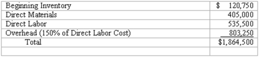 Process costing with equivalent units and beginning inventory The records of Westminster Manufacturing Company for the month of May show the following costs in Department A: The beginning inventory for May consisted of 10,000 units which were 80% complete as to direct materials and 60% complete as to labor and overhead. A total of 100,000 units were completed and transferred out during May, and 20,000 units remained in the work in process inventory. The ending inventory was 80% complete as to direct materials and 40% complete as to labor and overhead. Compute the following: (a) Direct materials cost per equivalent unit: $________________ (b) Equivalent full units of production for direct labor and overhead: ________________ (c) Total cost of 100,000 units completed: $_________________ (d) Total cost of 20,000 units in process at the end of the month: $_________________