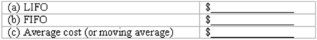 Inventory flow assumptions Flat TV uses a perpetual inventory system. Shown below are Flat TV's beginning inventory of a particular product and purchases during January: On January 23 (prior to the purchase on January 25), Flat TV sold 13 units of this product. Determine the cost of goods sold relating to the sale on January 23 under each of the following flow assumptions. (Show your computations.)