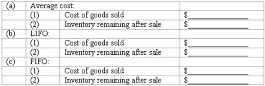 Inventory flow assumptions Arrow, Inc. uses a perpetual inventory system. On January 22, 2010, the company had 200 units of a particular product on hand, with a total cost of $2,400. The per-unit costs were: On January 24, 2010, Arrow sold 65 units of this product. Using the three flow assumptions listed below, compute (1) the cost of goods sold, and (2) the cost of the inventory of this product on hand after this sale. Show your computations.