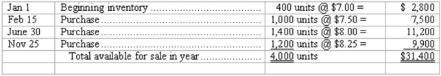 Periodic inventory systems Funky Fashions uses a periodic inventory system. The beginning inventory of a particular product, and the purchases during the current year, were as follows: At December 31, the ending inventory of this product consisted of 1,300 units. Determine the cost of the year-end inventory and the cost of goods sold for this product under each of the following methods of inventory valuation: