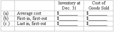 Periodic inventory systems Funky Fashions uses a periodic inventory system. The beginning inventory of a particular product, and the purchases during the current year, were as follows: At December 31, the ending inventory of this product consisted of 1,300 units. Determine the cost of the year-end inventory and the cost of goods sold for this product under each of the following methods of inventory valuation: