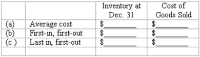 Periodic inventory systems Tres Chic uses a periodic inventory system. The beginning inventory of a particular product, and the purchases during the current year, were as follows: At December 31, the ending inventory of this product consisted of 850 units. Determine the cost of the year-end inventory and the cost of goods sold for this product under each of the following methods of inventory valuation (Rounded):