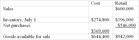 Retail method Global Office Supply uses the retail method to estimate ending inventory in its monthly financial statements. The following information is available for the month ended July 31: Using the retail method: