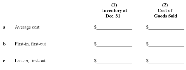 Sherman Electric uses a periodic inventory system. The beginning inventory of a particular product, and the purchases during the current year, were as follows: At December 31, the ending inventory of this product consisted of 65 units. Using periodic costing procedures, determine (1) cost of the year-end inventory and, (2) cost of goods sold relating to this product under each of the following flow assumptions: