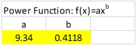 The parameterized model is:  