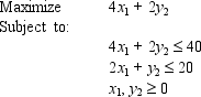 <strong>Consider the following linear programming problem: The above linear programming problem:</strong> A) has only one optimal solution B) has more than one optimal solution C) exhibits infeasibility D) exhibits unboundedness