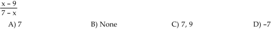 Find all values of the variable for which the rational expression is undefined.