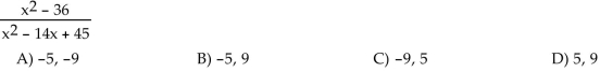 Find all values of the variable for which the rational expression is undefined.