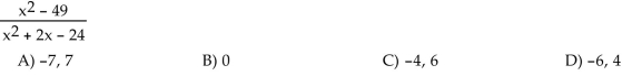 Find all values of the variable for which the rational expression is undefined.