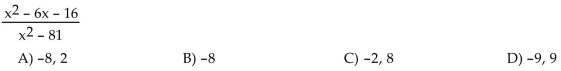 Find all values of the variable for which the rational expression is undefined.