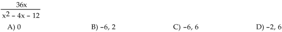 Find all values of the variable for which the rational expression is undefined.