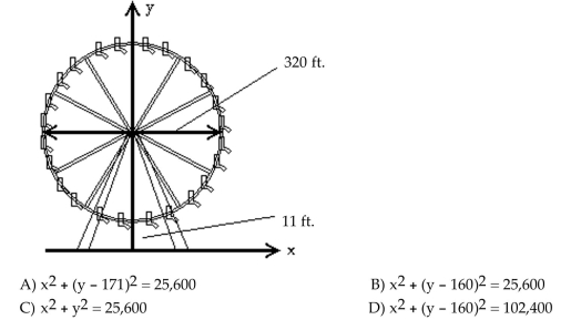 Graph the hyperbola. Give the coordinates of the center as well as the values of a and b. A Ferris wheel has a diameter of 320 feet and the bottom of the Ferris wheel is 11 feet above the ground. Find the equation of the wheel if the origin is placed on the ground directly below the Center of the wheel, as illustrated.