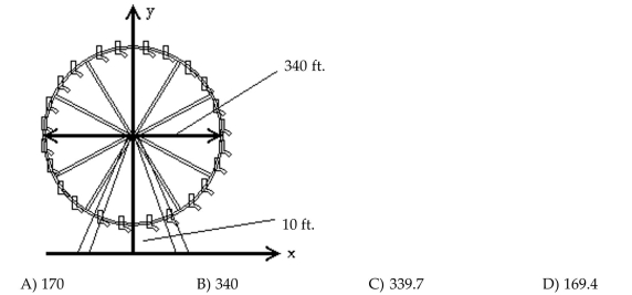 Graph the hyperbola. Give the coordinates of the center as well as the values of a and b. A Ferris wheel has a diameter of 340 feet and the bottom of the Ferris wheel is 10 feet above the ground. How far to the left or right is a car that is 166 feet above the ground? Round to the nearest Tenth if necessary.