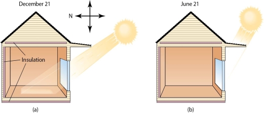 <strong> The building in this photograph represents the use of</strong> A)active solar heating in the winter and active shading in the summer. B)passive solar heating in the winter and passive shading in the summer. C)passive solar heating in the summer and active shading in the winter. D)active solar heating in the summer and passive shading in the winter.