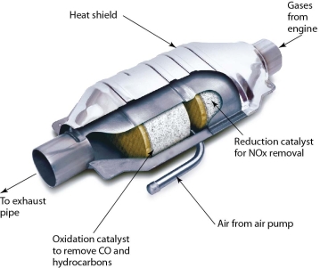 <strong> The device in this image is responsible for decreased levels of</strong> A)carbon monoxide,VOCs,and nitrogen oxides in the air you breathe. B)carbon dioxide and nitrogen in the air you breathe. C)carbon monoxide and carbon dioxide in the air you breathe. D)carbon dioxide and nitrogen oxides in the air you breathe.