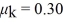 <strong>A 200 g hockey puck is launched up a metal ramp that is inclined at a 30° angle.The coefficients of static and kinetic friction between the hockey puck and the metal ramp are and ,respectively.The puck's initial speed is 4.9 m/s.What speed does it have when it slides back down to its starting point?</strong> A) 2.8 m/s B) 3.5 m/s C) 4.2 m/s D) 4.9 m/s