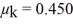 A 1520-N crate is to be held in place on a ramp that rises at 30.0° above the horizontal (see figure).The massless rope attached to the crate makes a 22.0° angle above the surface of the ramp.The coefficients of friction between the crate and the surface of the ramp are and .The pulley has no appreciable mass or friction.What is the MAXIMUM weight w that can be used to hold this crate stationary on the ramp?