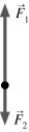 The figure shows two forces acting on an object,with magnitudes and What third force will cause the object to be in equilibrium (acceleration equals zero)?
