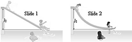 <strong>Swimmers at a water park have a choice of two frictionless water slides as shown in the figure.Although both slides drop over the same height,h,slide 1 is straight while slide 2 is curved,dropping quickly at first and then leveling out.How does the speed v<sub>1</sub> of a swimmer reaching the end of slide 1 compares with v<sub>2</sub>,the speed of a swimmer reaching the end of slide 2? </strong> A) v<sub>1</sub> > v<sub>2</sub> B) v<sub>1</sub> < v<sub>2</sub> C) v<sub>1</sub> = v<sub>2</sub> D) No simple relationship exists between v<sub>1</sub> and v<sub>2</sub> because we do not know the curvature of slide 2.