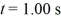 A time-varying horizontal force F(t)= At<sup>4</sup> + Bt<sup>2</sup> acts for 0.500 s on a 12.25-kg object,starting at time .In the SI system,A has the numerical value 4.50 and B has the numerical value 8.75. (a)What are the SI units of A and B? (b)What impulse does this force impart to the object?