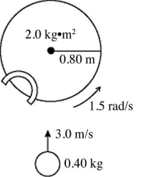 <strong>A turntable has a radius of 0.80 m and a moment of inertia of 2.0 kg • m<sup>2</sup>.The turntable is rotating with an angular velocity of 1.5 rad/s about a vertical axis though its center on frictionless bearings.A very small 0.40-kg ball is projected horizontally toward the turntable axis with a velocity of .The ball is caught by a very small and very light cup-shaped mechanism on the rim of the turntable (see figure).What is the angular velocity of the turntable just after the ball is caught? </strong> A) 2.1 rad/s B) 1.3 rad/s C) 0.94 rad/s D) 0.75 rad/s E) 0.30 rad/s